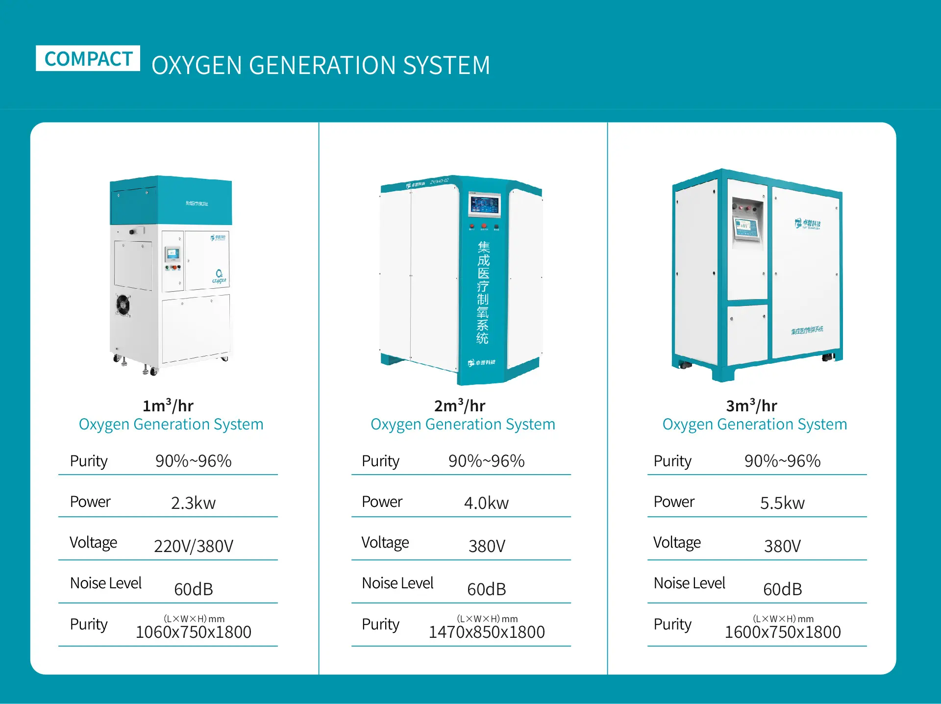 ZOY®Compact PSA Oxygen Generator System - ZOY Medical Technology
